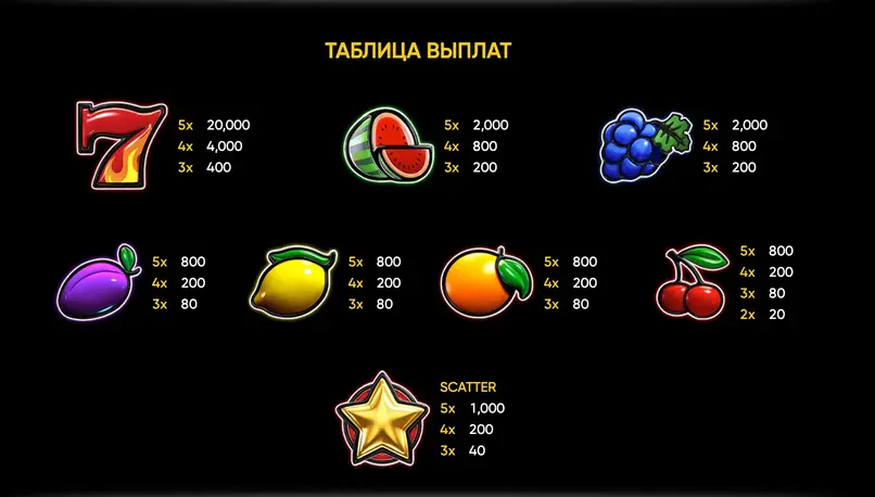 Lucky Streak 2 слот RTP казино Lucky Streak 2 RTP